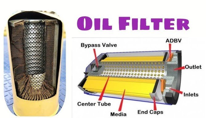How Oil Filters Work