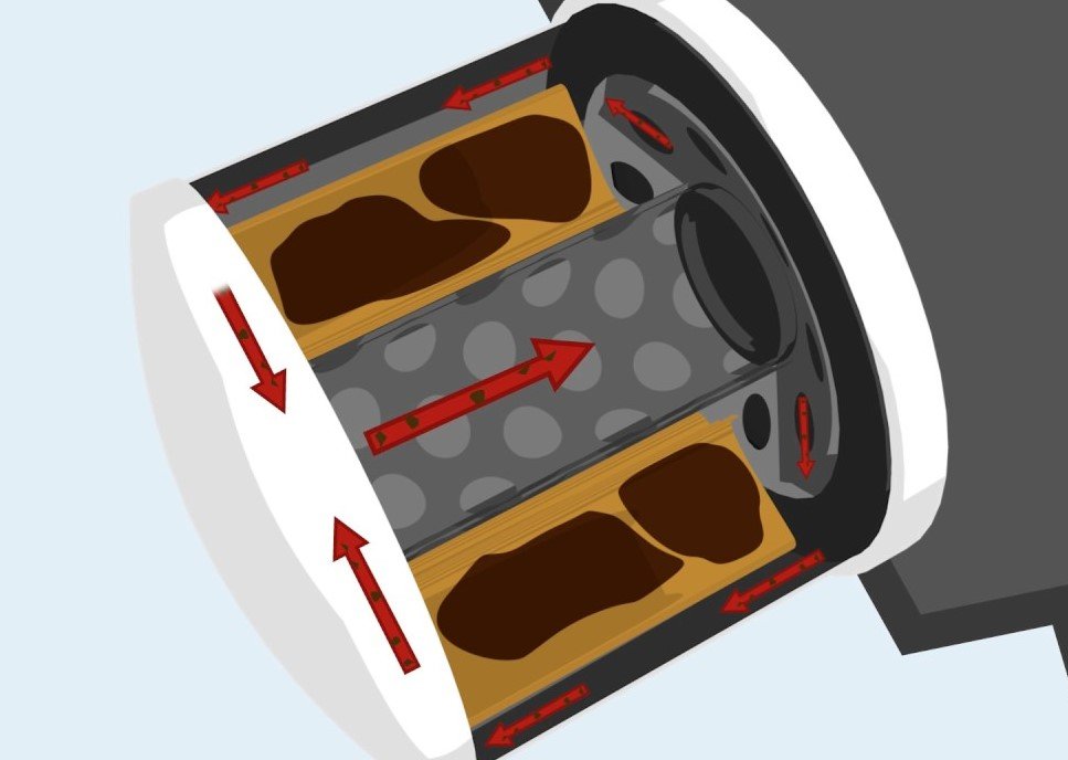 Understanding Oil Filters