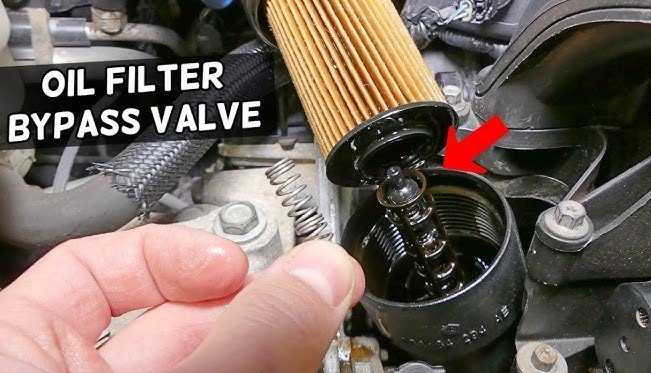 Main Parts of a Bypass Oil Filter System